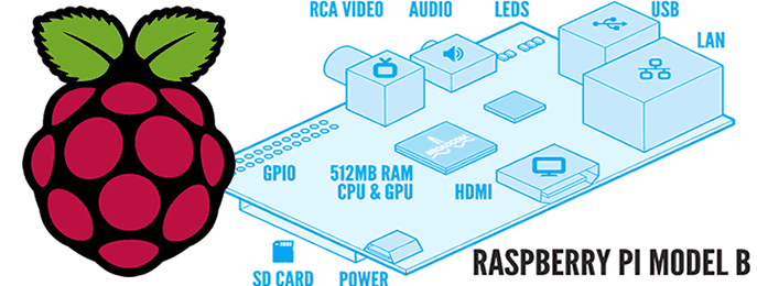 Le Raspberry Pi le nano-ordinateur de la taille d'une carte de crédit