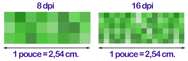 La résolution en DPI exprime la densité de pixels pour l'impression